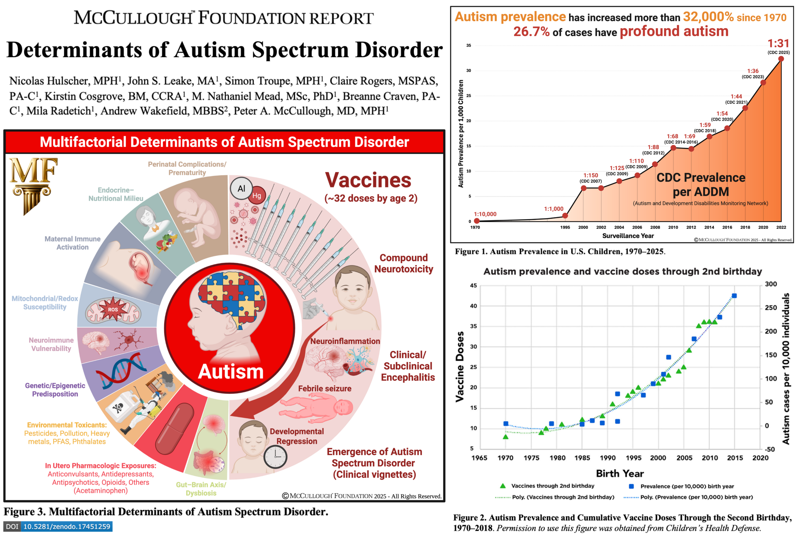 (full)autism paper (full)autism paper