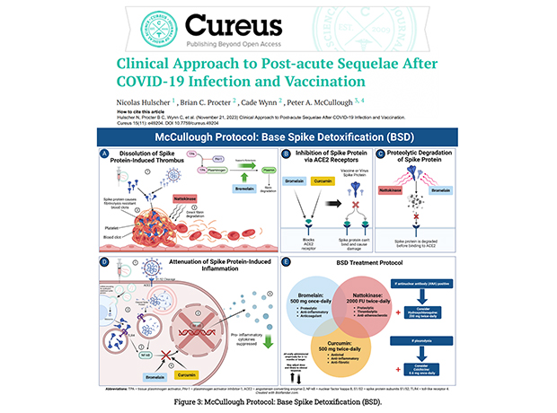 clinical approach to post clinical approach to post