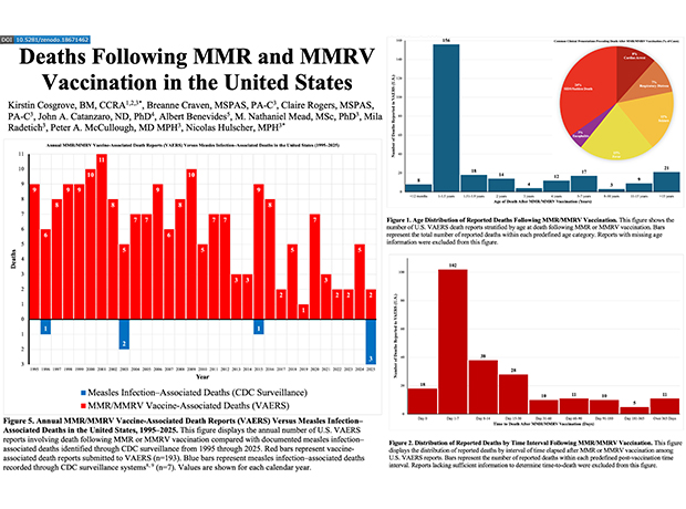 deaths following mmr resize deaths following mmr resize