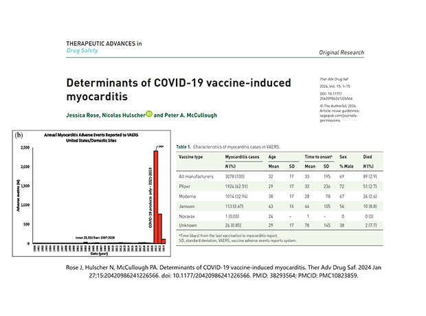 determinants of c19 myo determinants of c19 myo