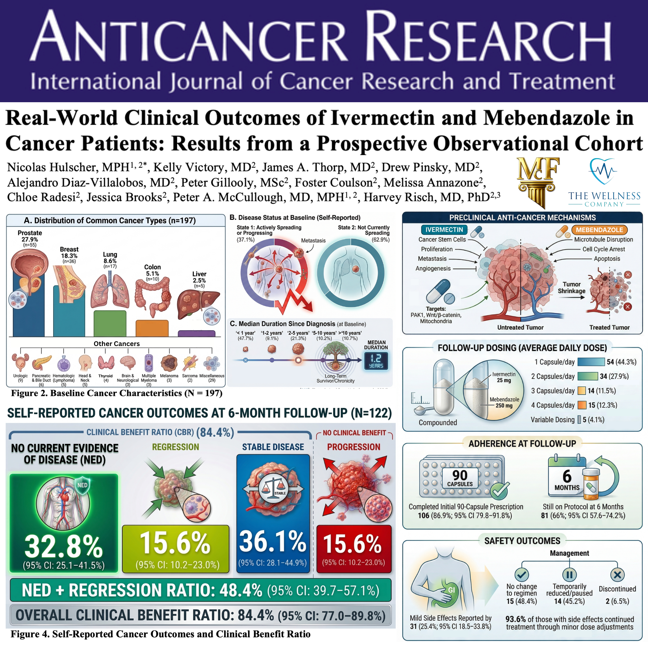 ivermectincancerstudy